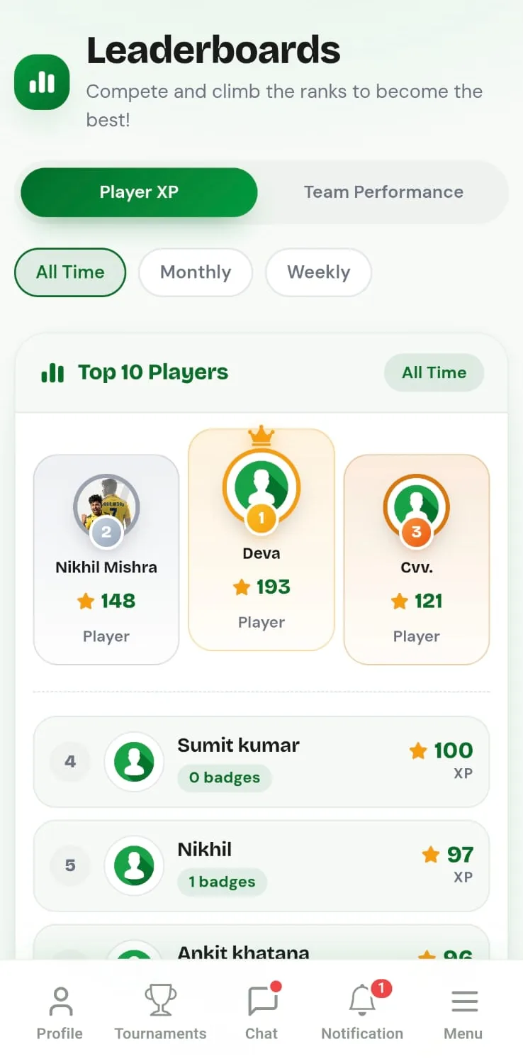 CricFight player leaderboard rankings
