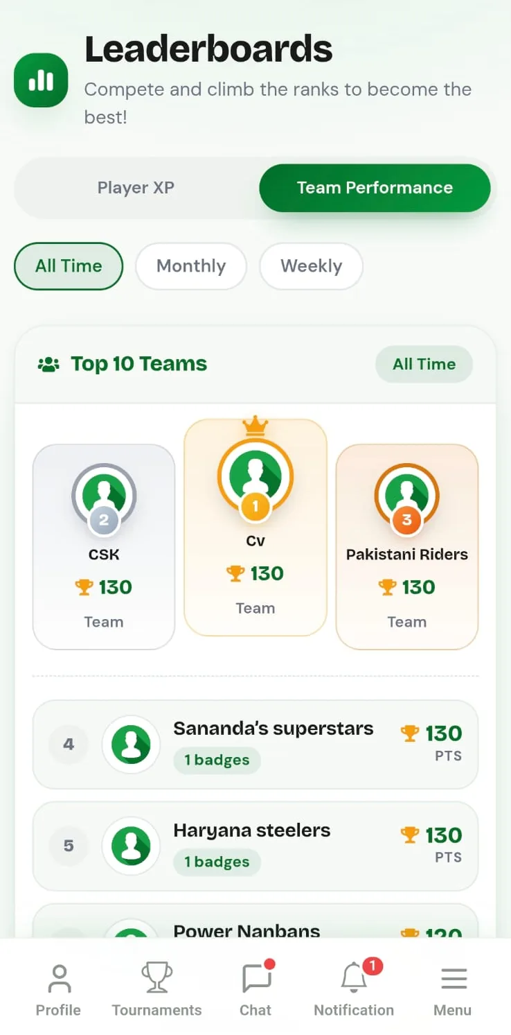 CricFight team leaderboard showing team rankings